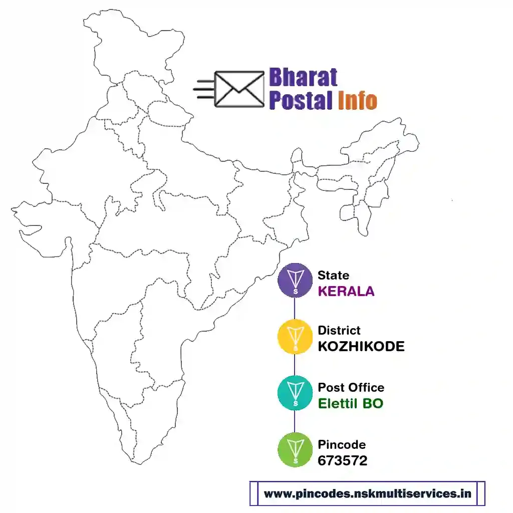 KERALA-KOZHIKODE-Elettil BO-673572